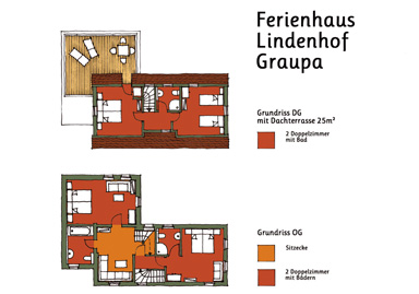 Grundriss ferienhaus Lindenhof Graupa